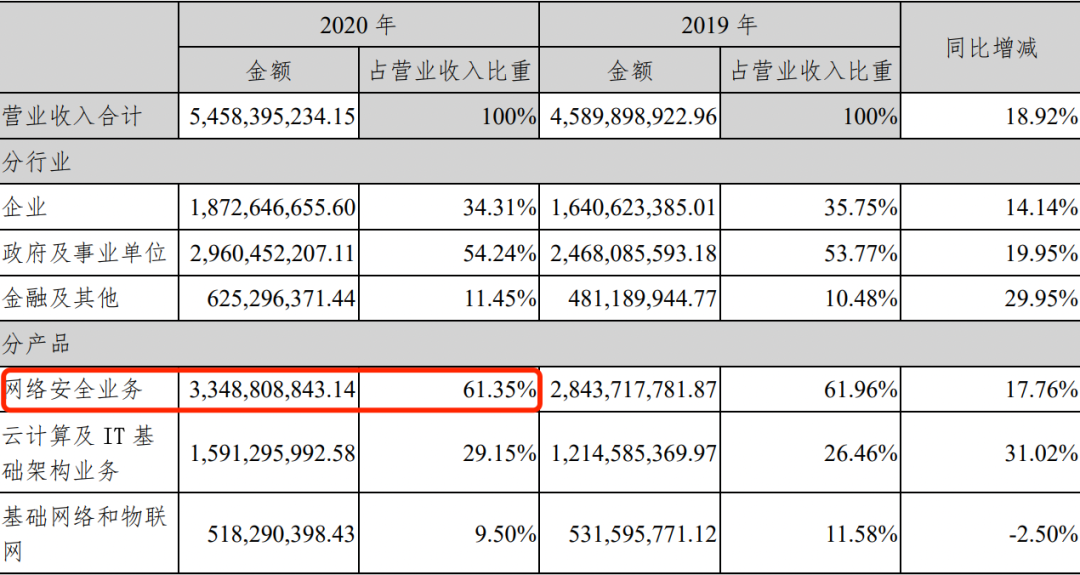 起底深信服的“员工监控”生意