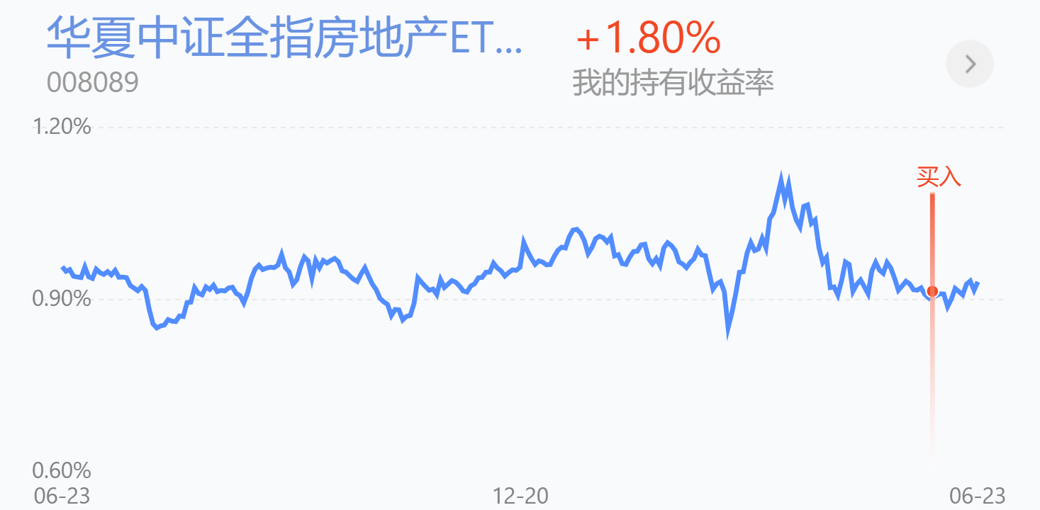 6.24操作贴：近期补仓新能源车、医药表现强势，今日策略分享