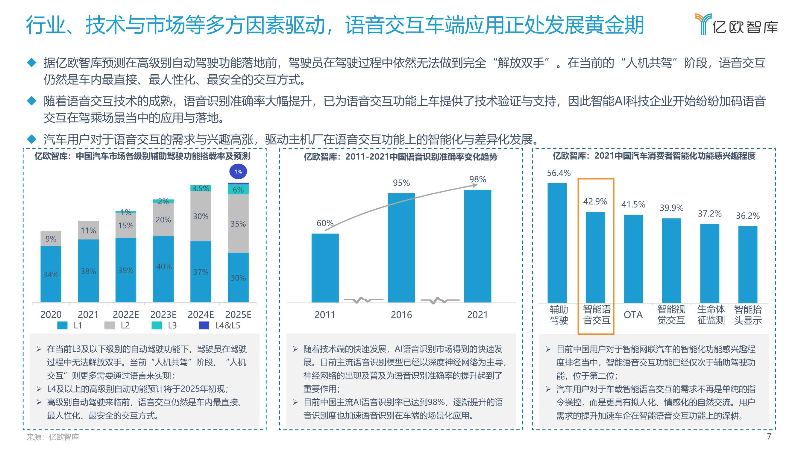 2022中国汽车智能化功能模块系列研究（语音篇）