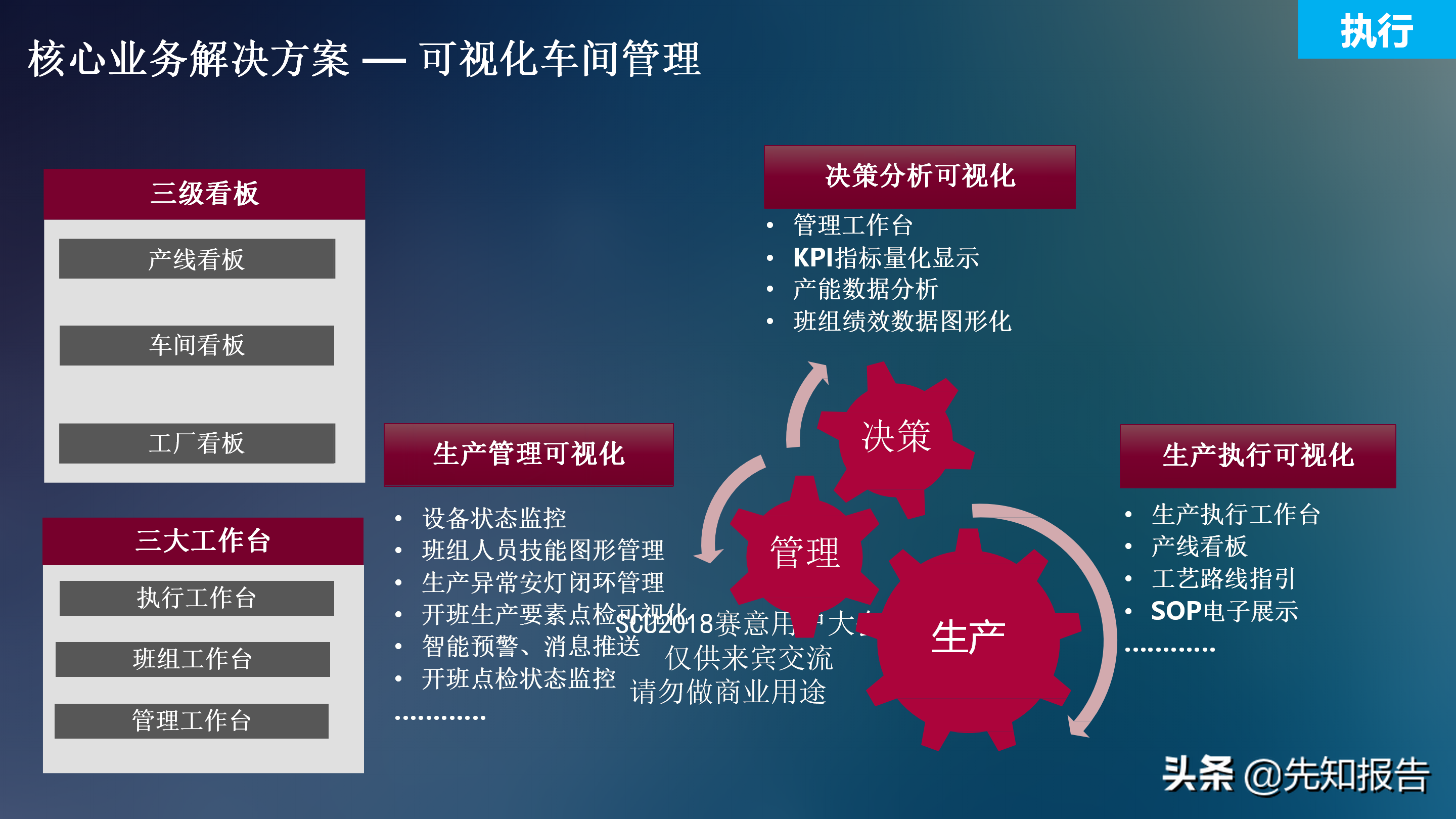 工业互联网解决方案V7（附PPT全文下载）