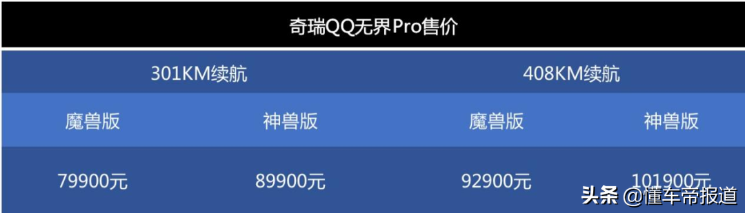 新车｜奇瑞QQ无界Pro开启预售，10万块才买辆微型电动车？