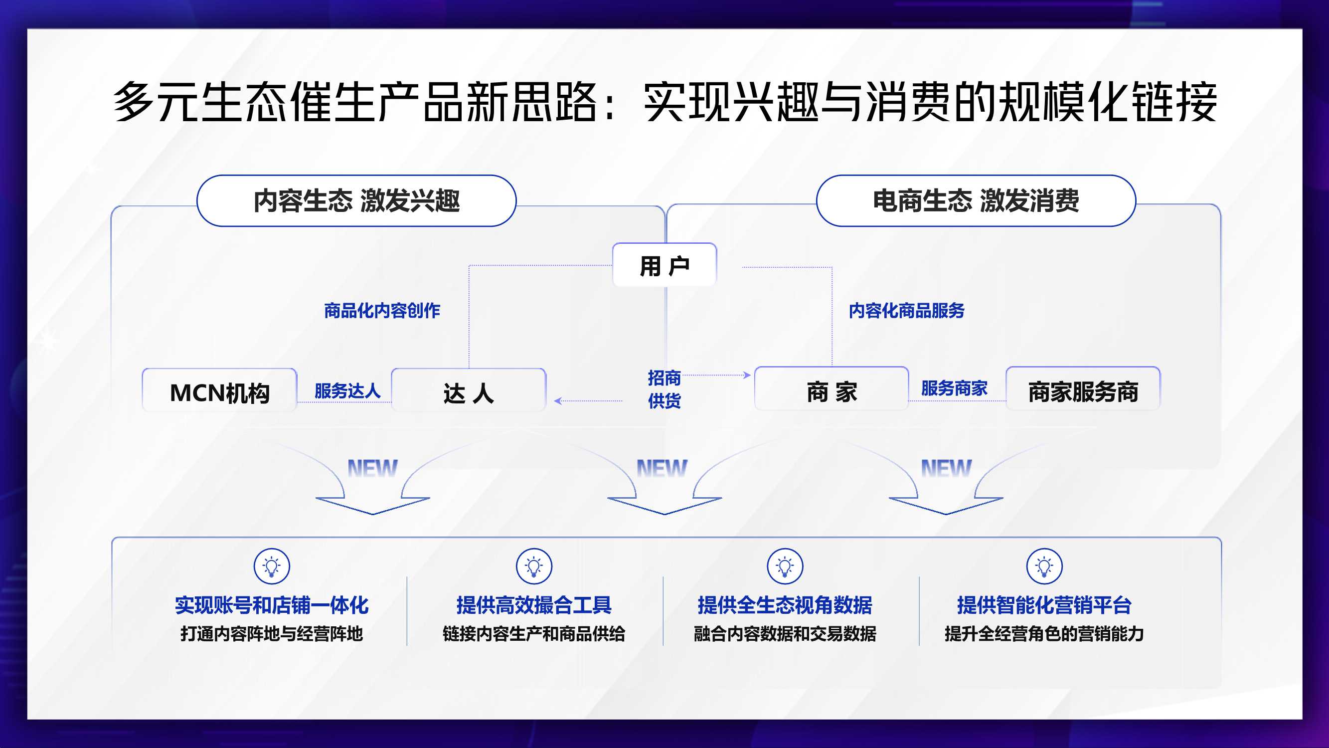 追本溯源：抖音电商产品通案（经典回顾）