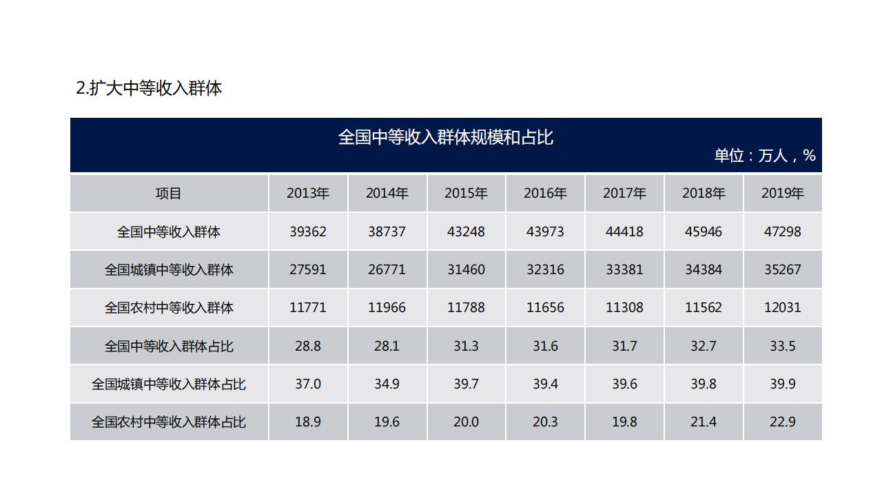 图解经济蓝皮书：2022年中国经济形势分析与预测，156页完整版