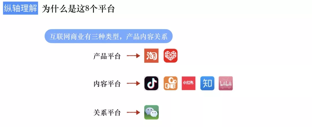 中國流量地圖|理解8個平臺的入局判斷及入局操盤