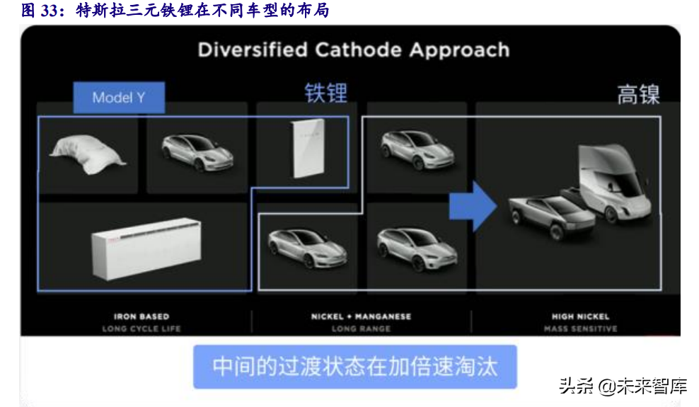 新能源行业深度研究：“双碳”大周期开启，新能源独领风骚