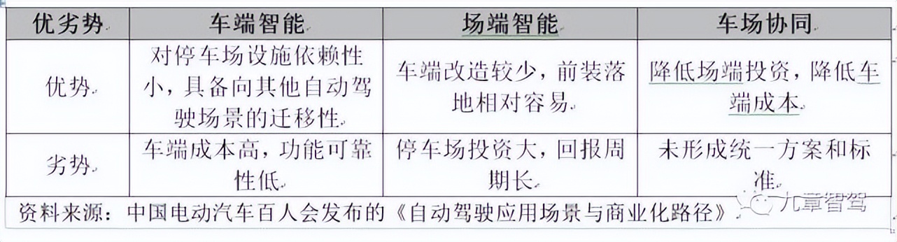箩筐分享｜完全自主泊车还有多远？