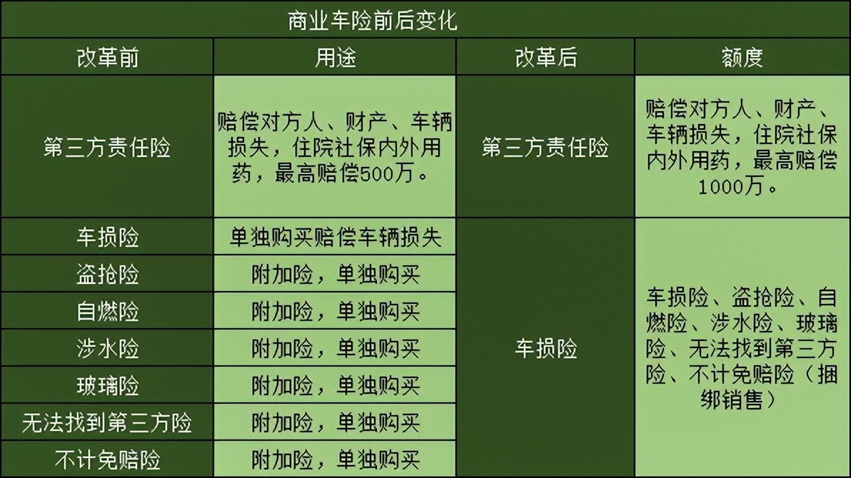 2022年，您的爱车续保了吗？保险买对了吗