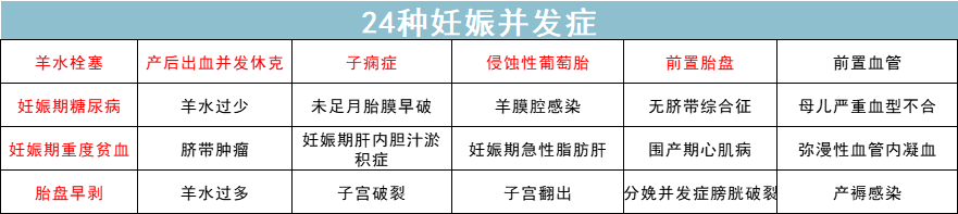 怀孕妈妈必看，这个保障很重要