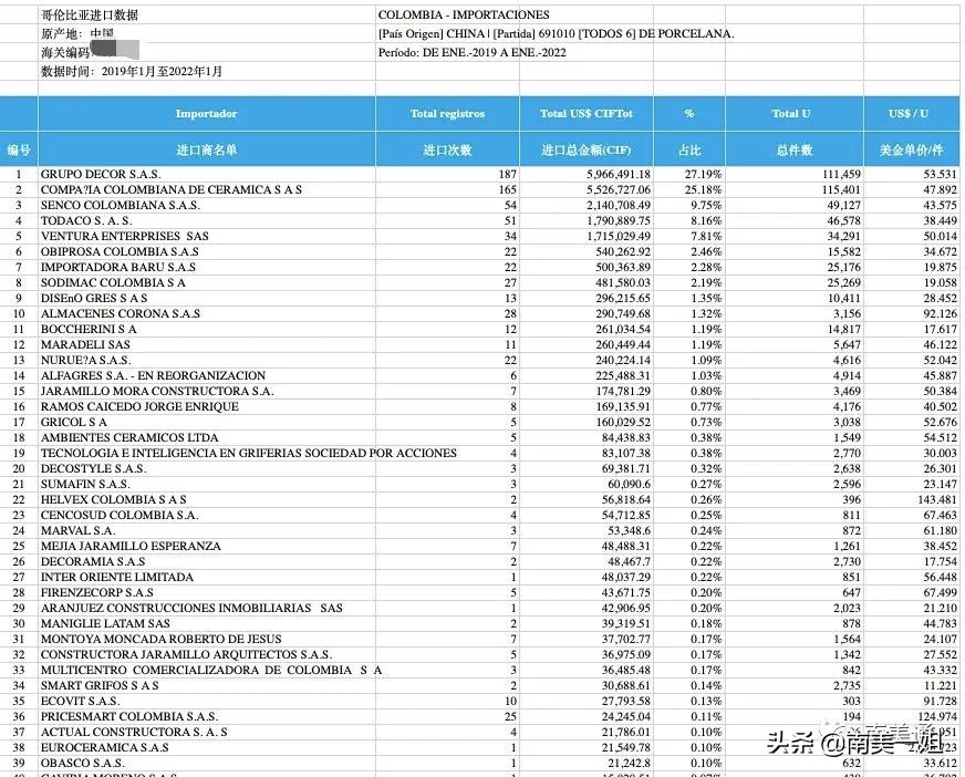 开发南美市场，为什么这个工具的口碑如此两极化？