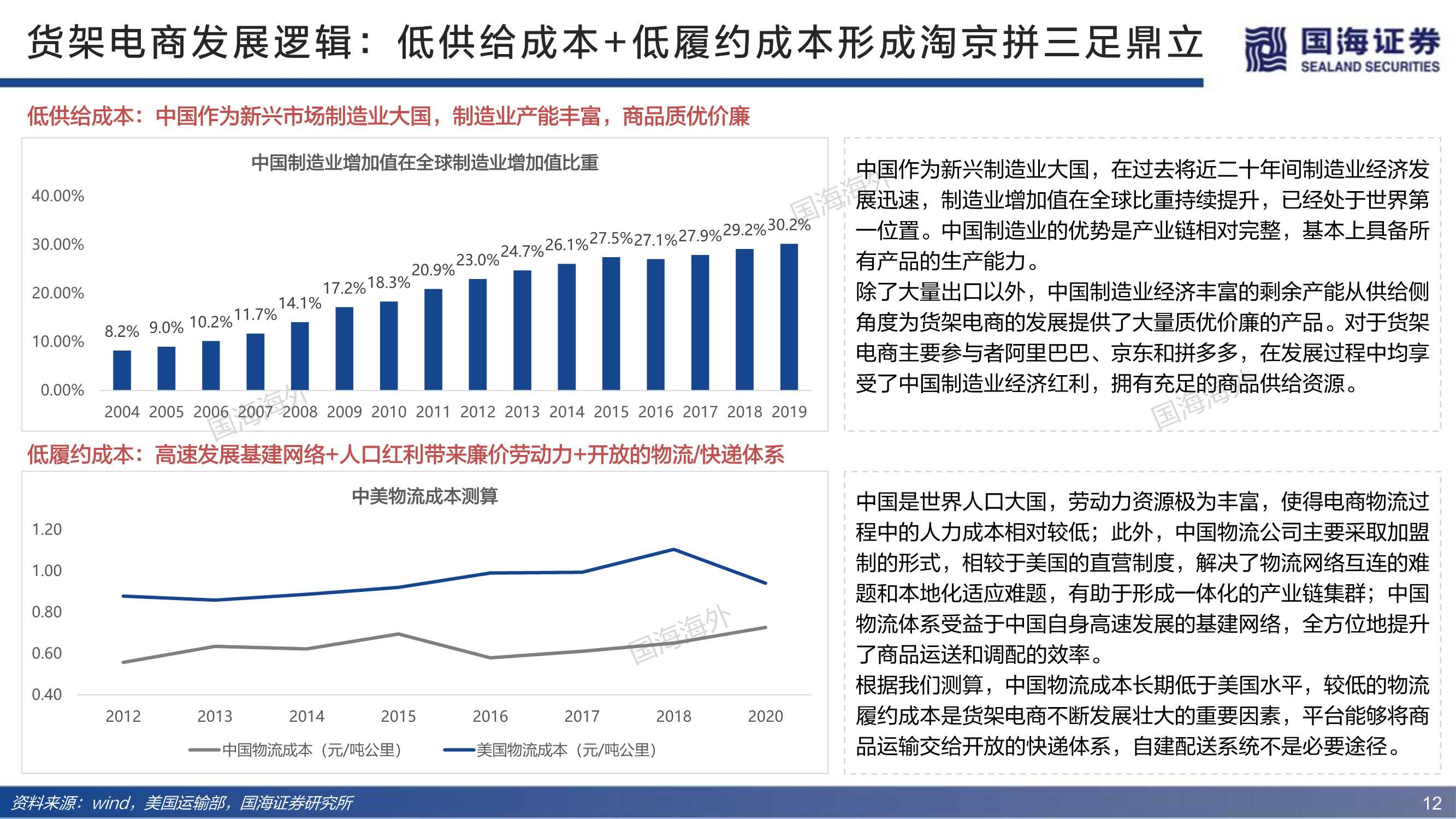 深度！电商行业的红与黑：三大角度、91页对比分析框架研究