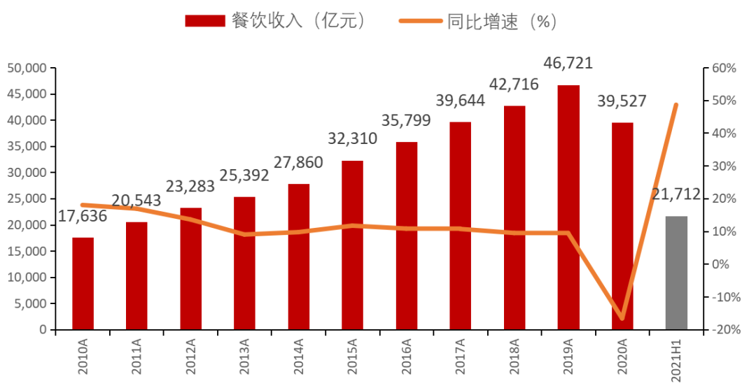 餐饮行业连锁品牌篇：内资比肩外资尚需时日，第三方央厨率先崛起