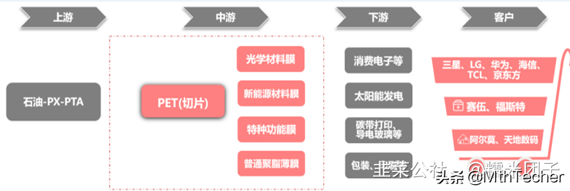 双星新材：光学、光伏、新能源电池全面爆发，低估的光学膜龙头