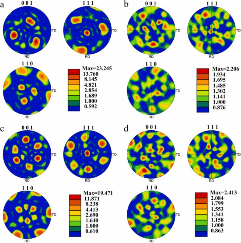 北京工业大学：增材制造高强度和高延展性的Al-Zn-Mg-Cu合金