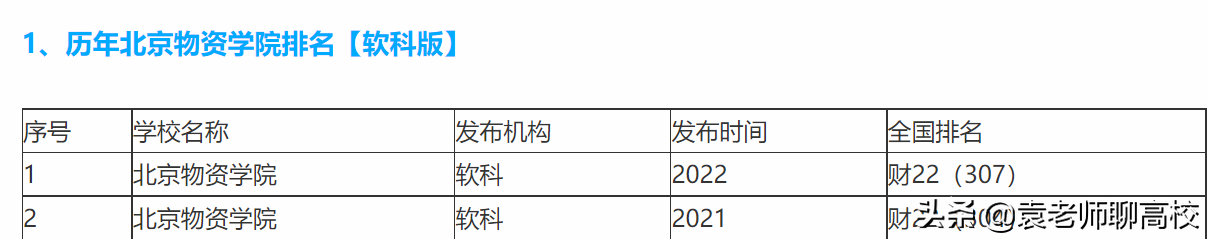 北京物资学院和北京印刷学院，北京两所特色二本，你会怎么选？