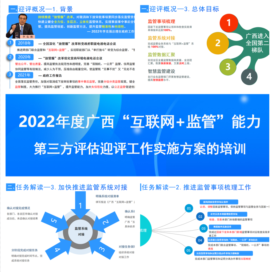2022年“互联网+监管”能力评估迎指标解读培训会召开
