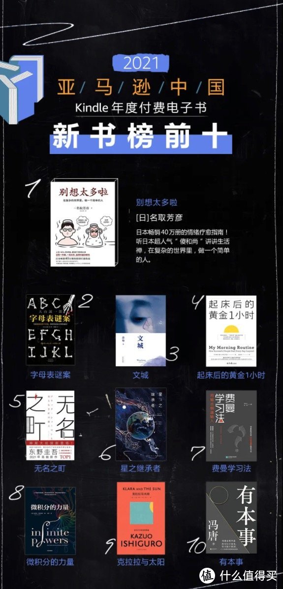 亚马逊Kindle年度阅读榜单发布，电子书你今年看了几本？