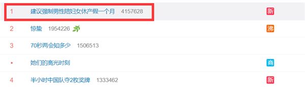 委员建议强制男性陪休产假一个月引热议，网友：支持