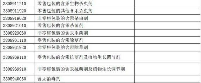CATO小百科：进口标准品货期为什么这么长？