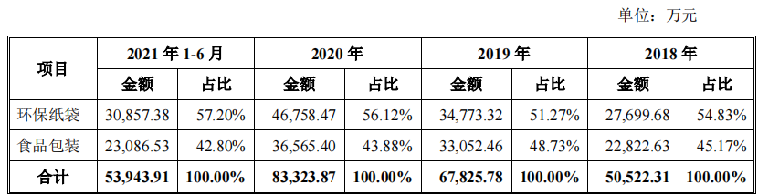 南王科技与关联方华莱士多重交织，劳务用工超标，高新评审存疑