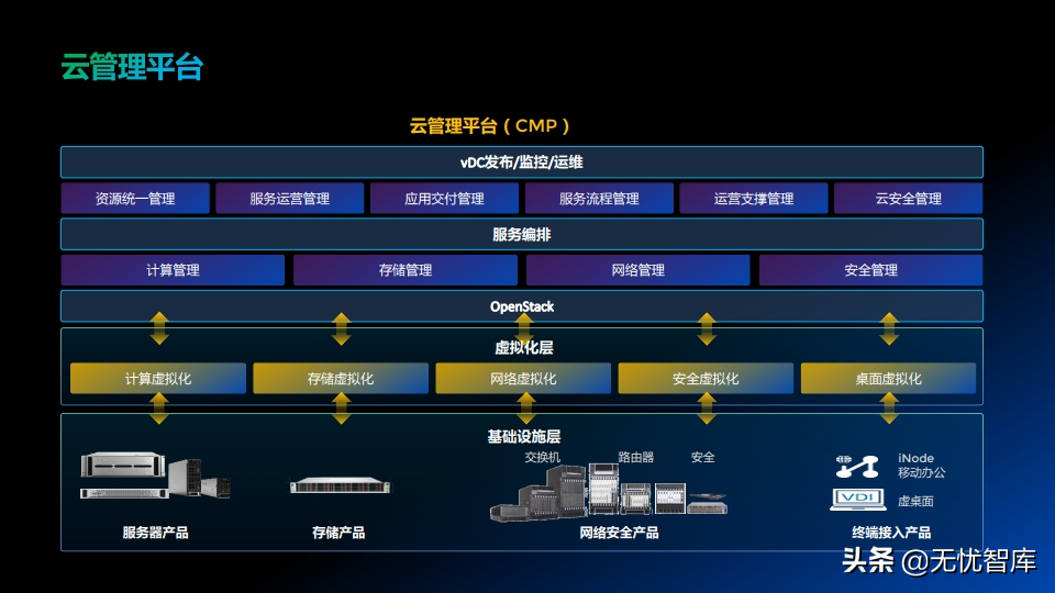 系统综合集成解决方案