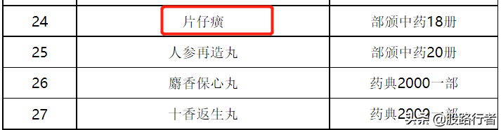 北京同仁堂，10年5倍的好企业，来看看吧