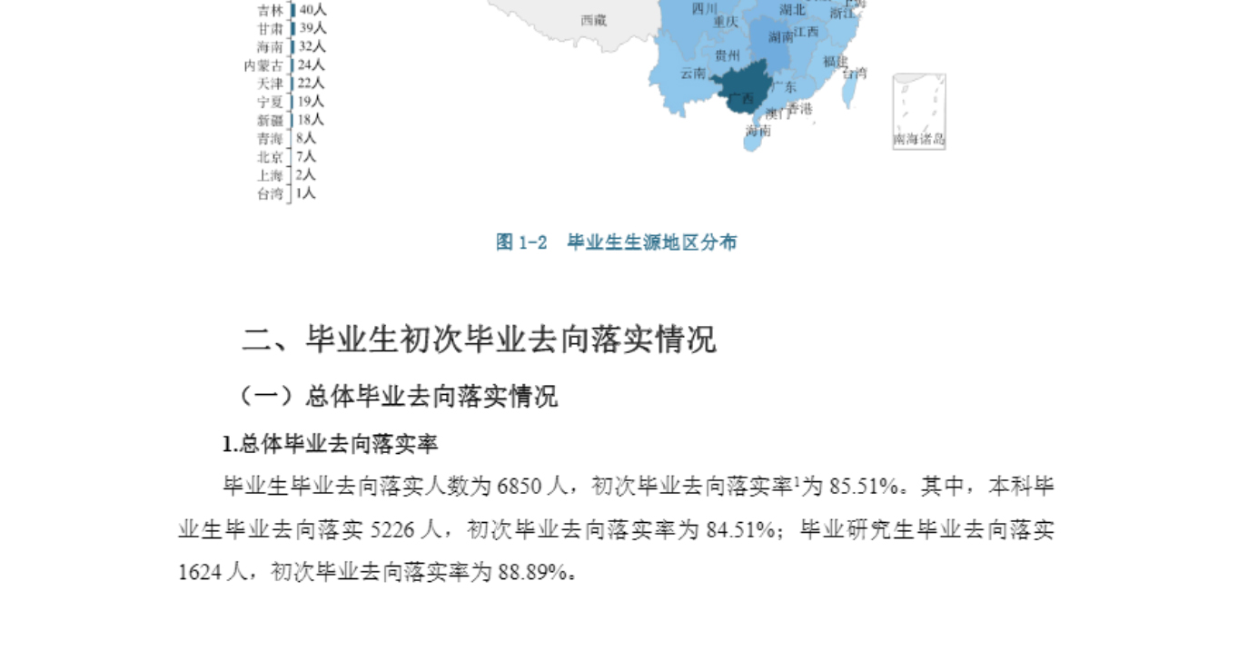 河南大学与广西大学哪个更好?进来看看吧(图9)