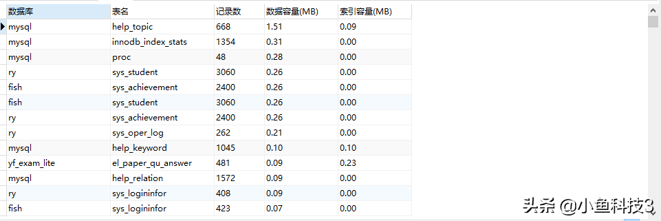 mysql获取数据库所有表名、中文名、注释、数据量及存储容量
