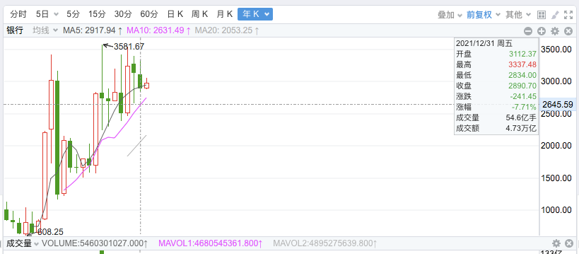 平安银行股价暴跌的原因分析