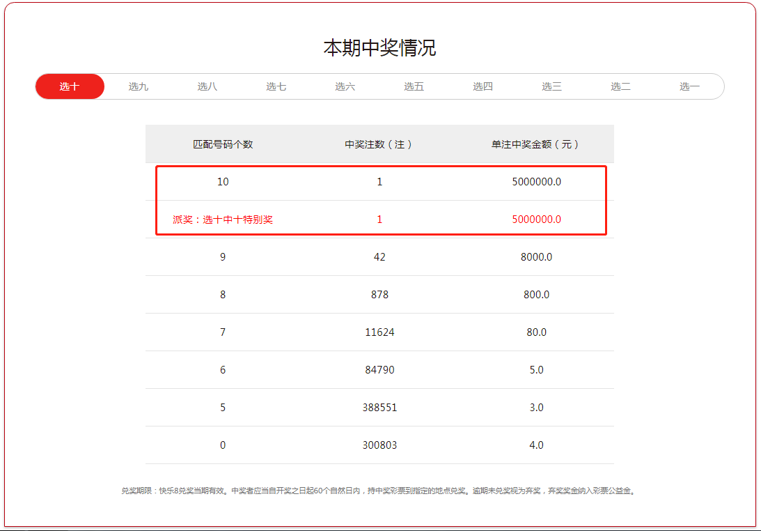 福彩快乐8(【快乐8派奖】重磅消息！快乐8又爆出单注最高奖金1000万元大奖！)