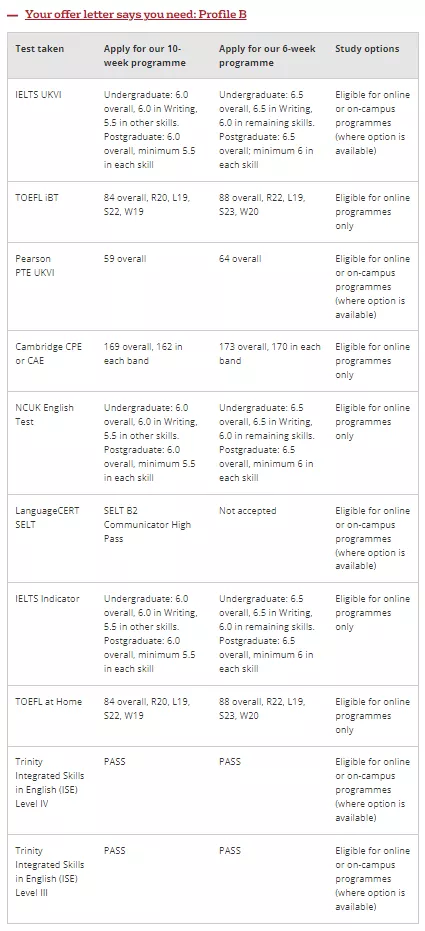 雅思还没上岸，offer面临失效？语言班来拯救你！可以上网课