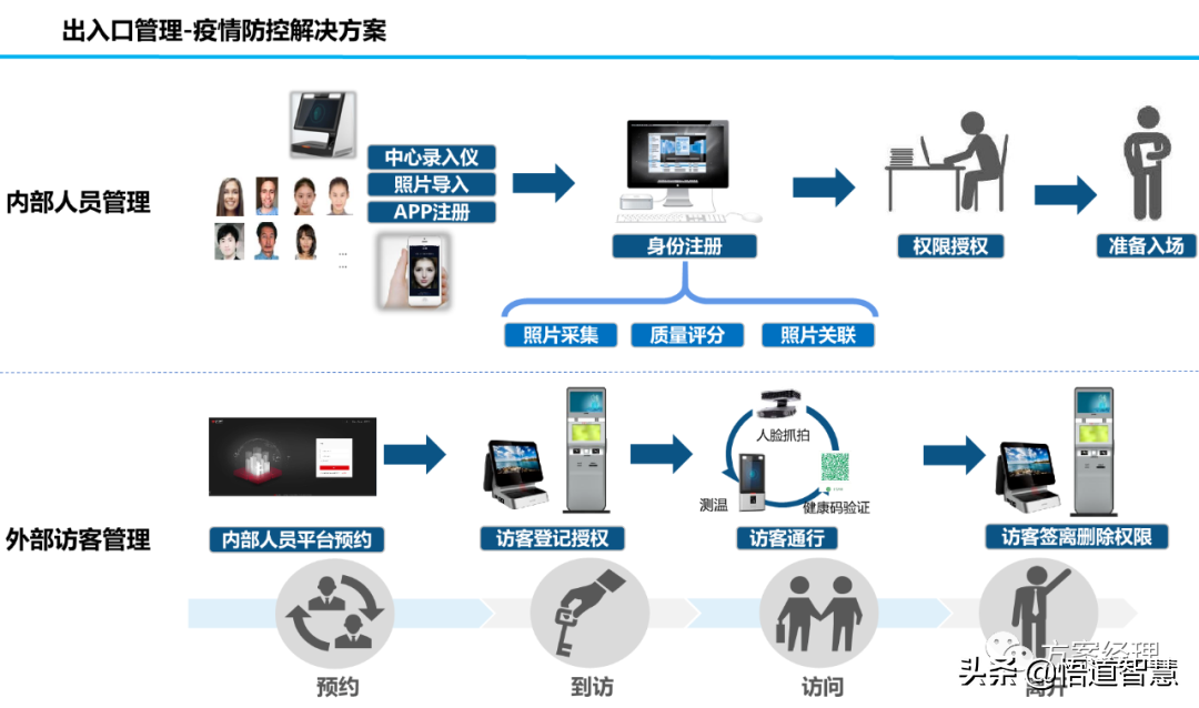 新型智慧园区规划设计方案(ppt)