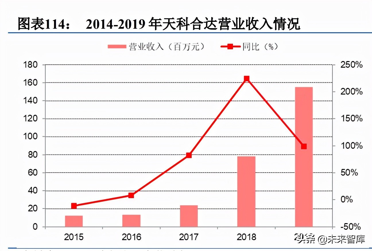 第3代半导体碳化硅行业深度研究报告（下篇）