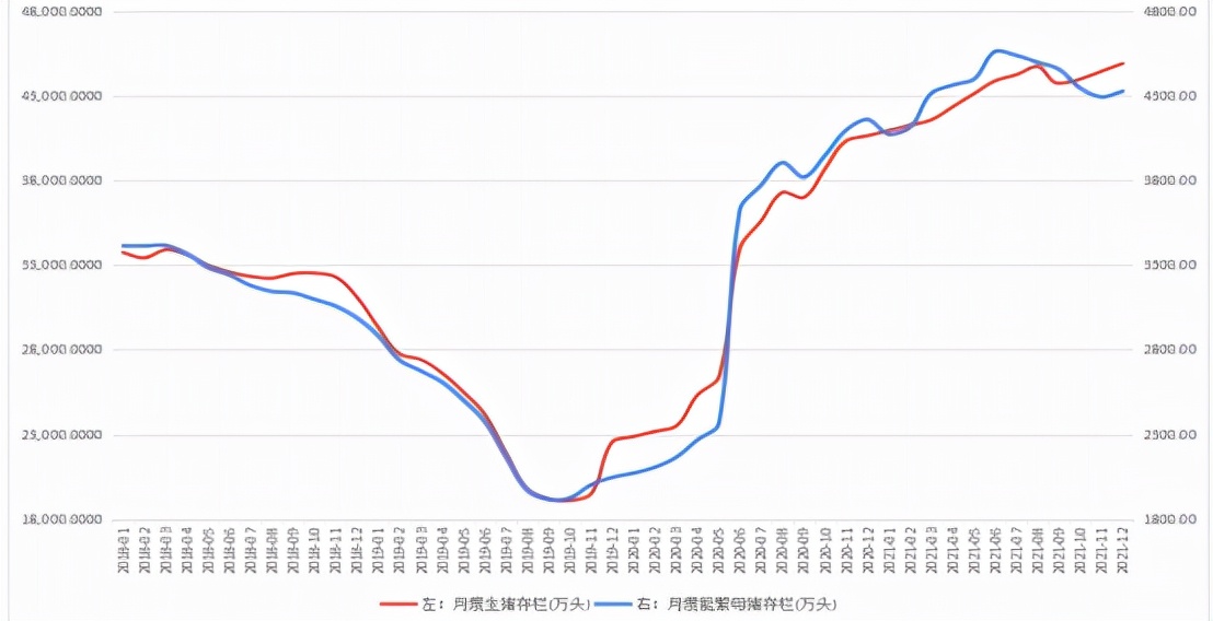 牛钱豆粕周报2022.3.4