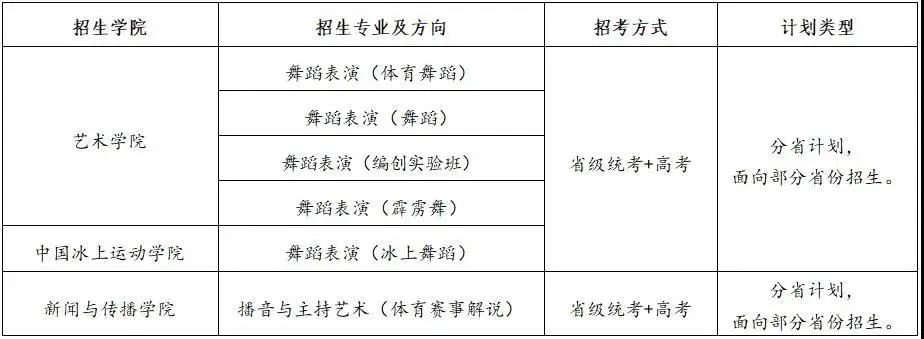 2022艺考生考上这些大学，毕业就有机会拿一线城市户口