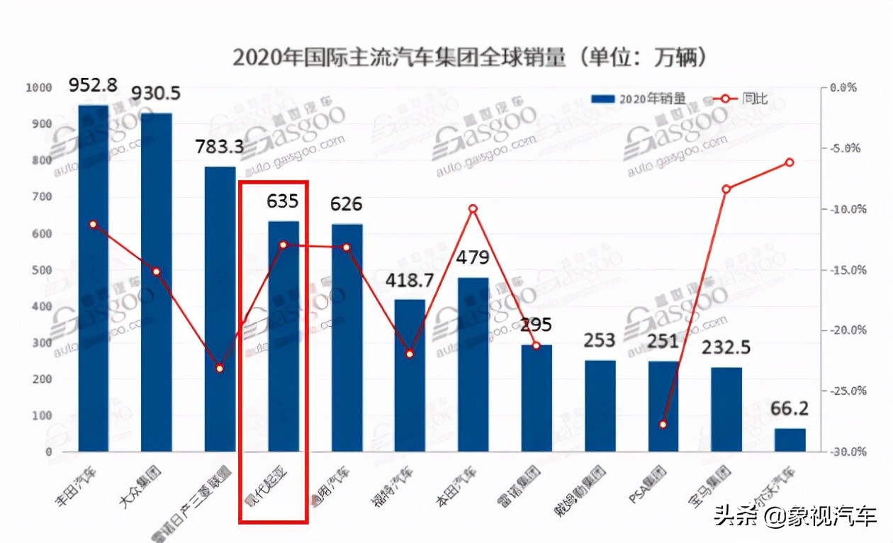 韩国车根本没有没落，一个现代等于六个吉利