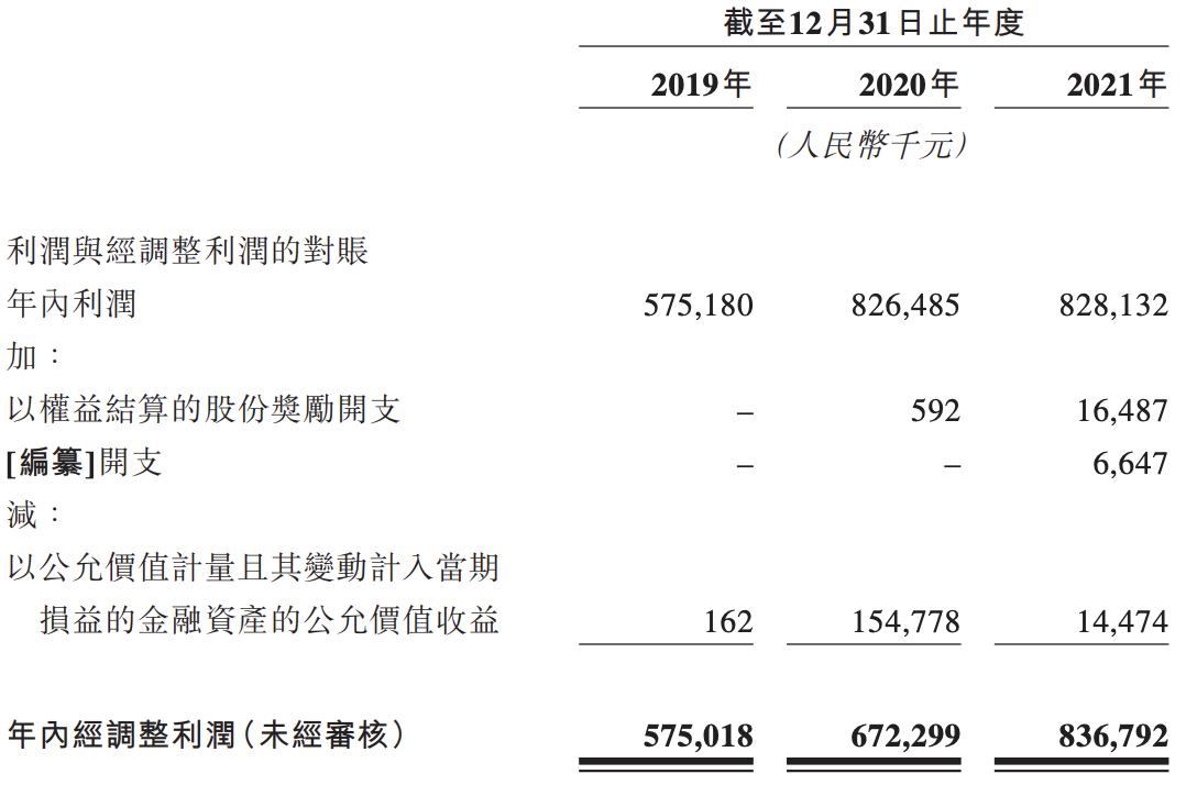 巨子生物的喜和忧：业绩增长迅猛，曾涉虚假宣传，研发占比不足2%