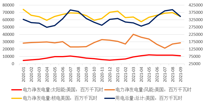 2022年煤炭市場(chǎng)展望：增速減慢是大趨勢(shì)