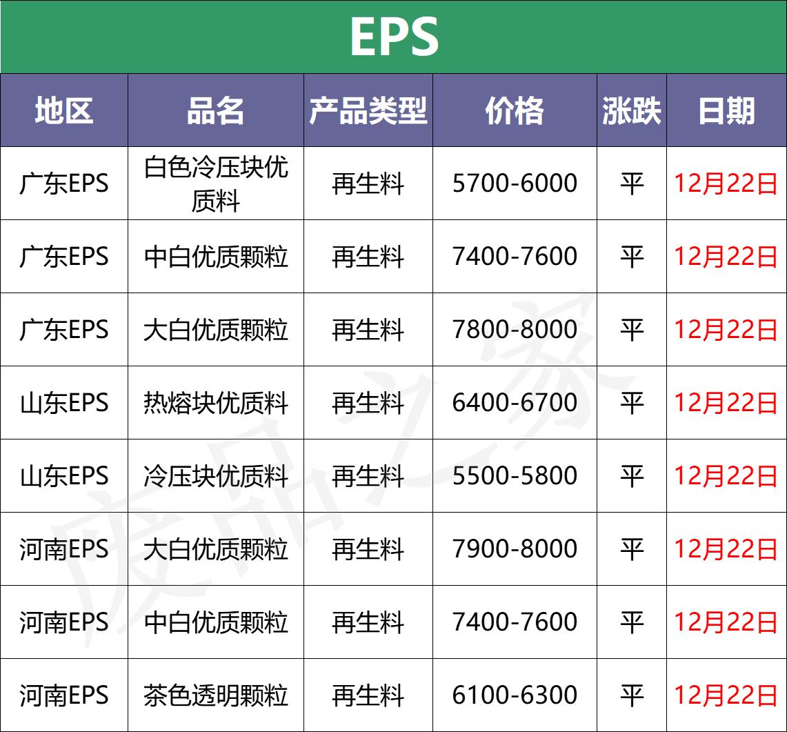12月22日废塑料行情：跌后反弹！原油期货以涨为主