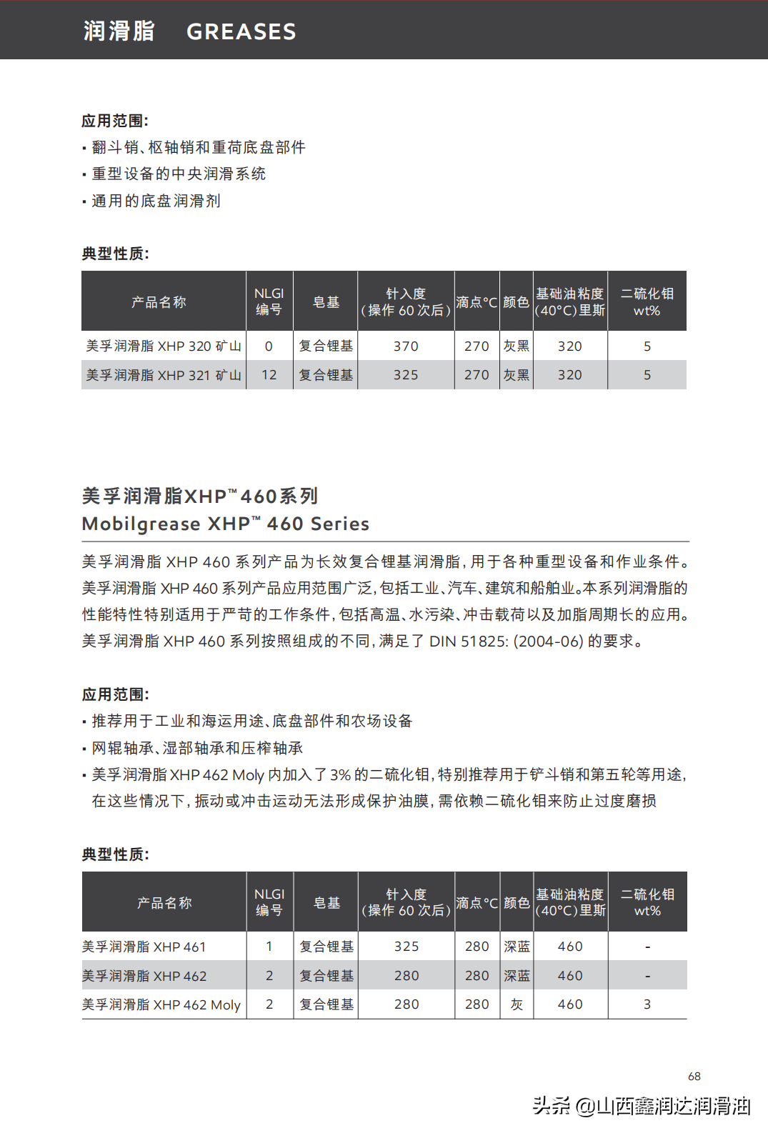 Mobilgrease滑脂XHP220/221 美孚XHP222/320/321 XHP461/462/锂基脂