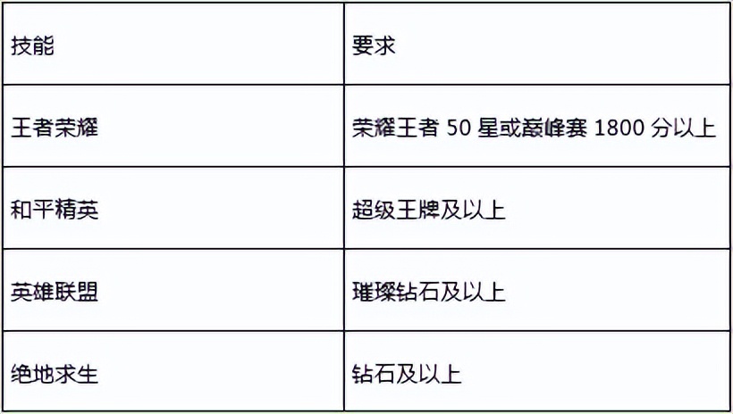 和平精英超级会员怎么退出(重新上架的陪玩app，真的抛弃了“陪玩”吗？)