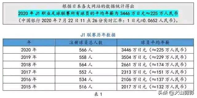 看世界杯为什么要注册(中国足球职业球员注册数量只有8000人，你敢信？)