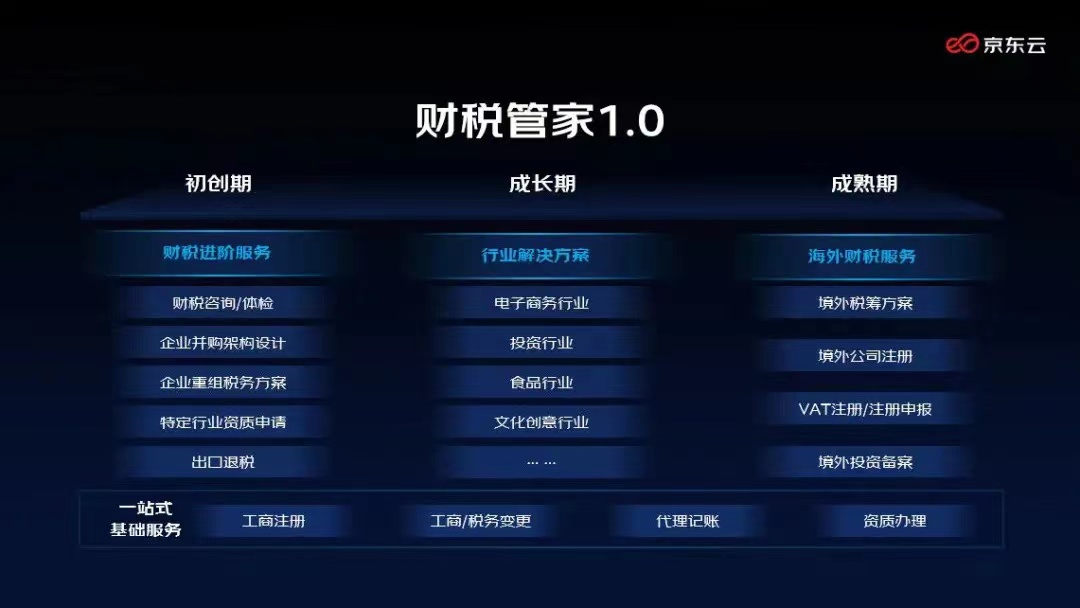 天眼企服关停在即，企业服务赛道还有别的选择吗？
