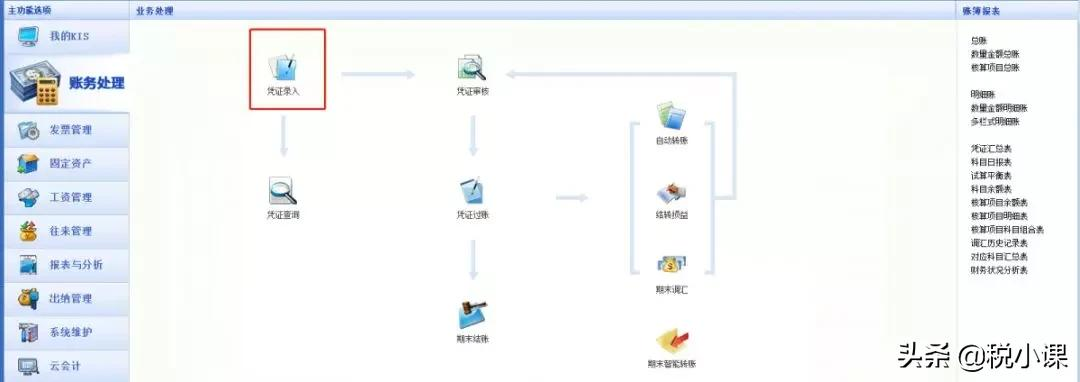 收藏！金蝶、用友日常账务处理大全！超详细的操作流程