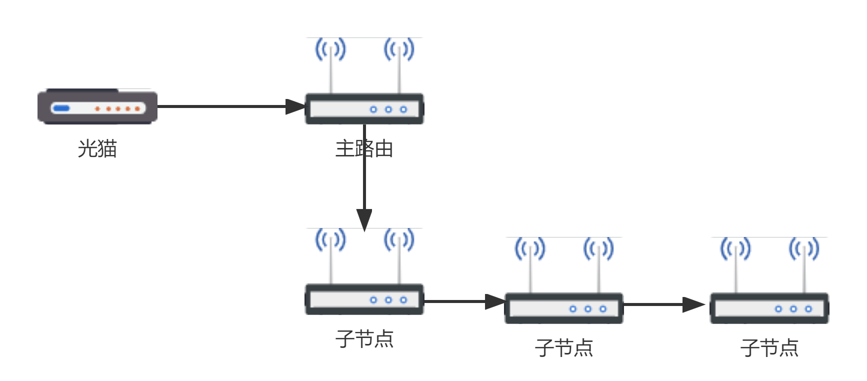 装修如何布网线？mesh系统怎么装？一文帮你解决全屋WiFi覆盖问题