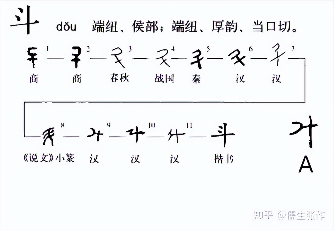 中国古代的二十八星宿到底指什么插图(45)