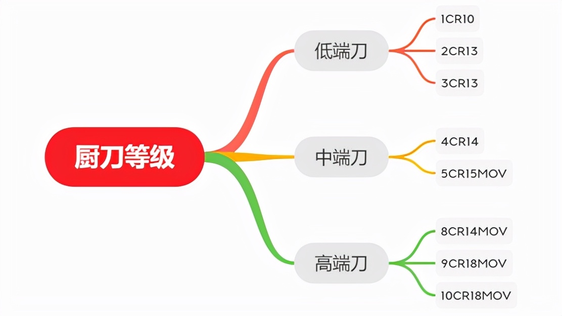 人人家里都有的菜刀，正在悄悄收你的智商税