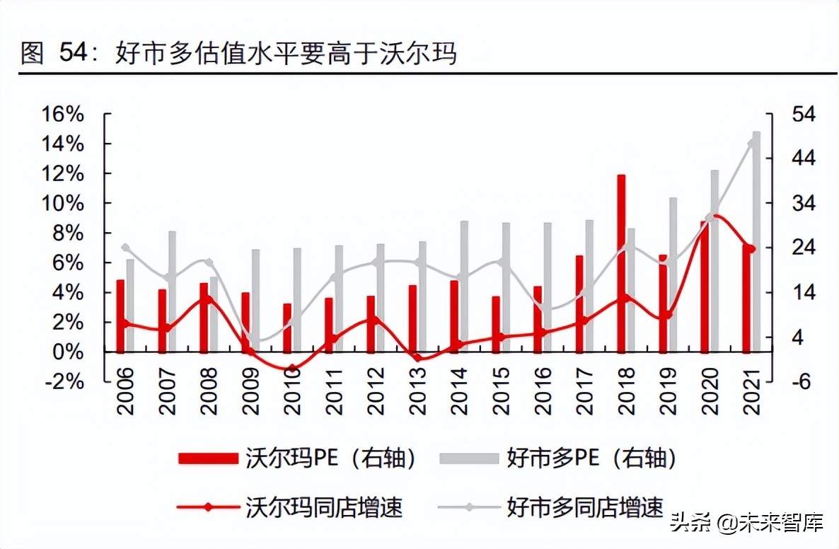 疫情过后英超市会怎么样(零售行业专题报告：复盘美国零售疫情前后的景气变化)