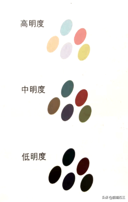 讀書筆記——配色全攻略