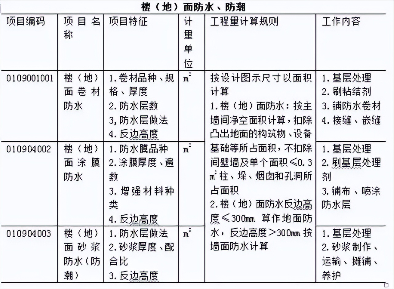 万能的工程量清单计价模板