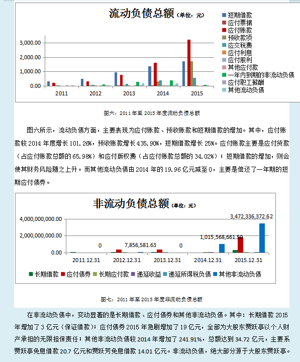 2021财务报表经典案例分析（完整版）超详细